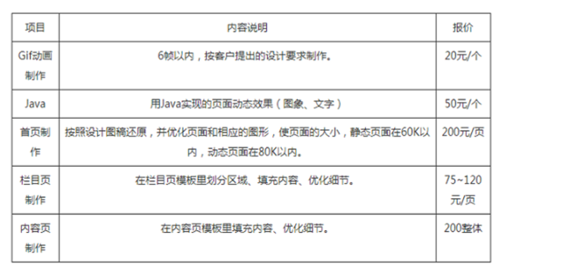 网站制作报价